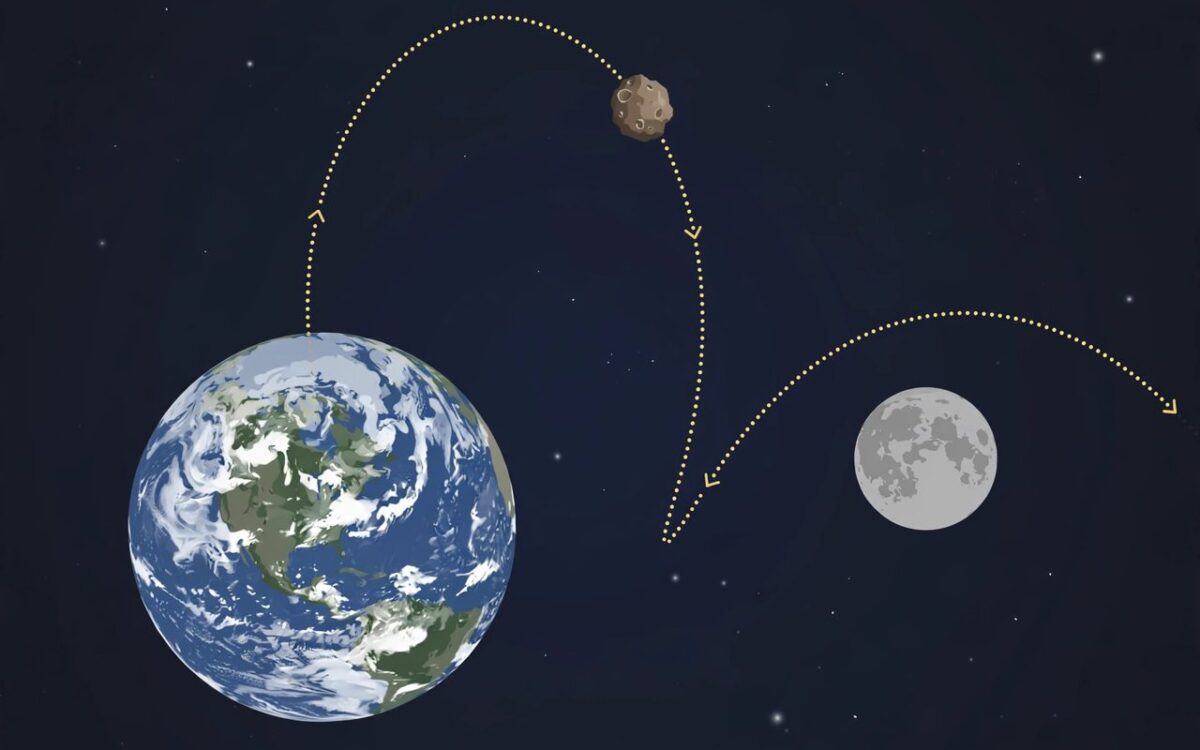 Asteroid 2026 TU3 Explained: What the Close Flyby Means